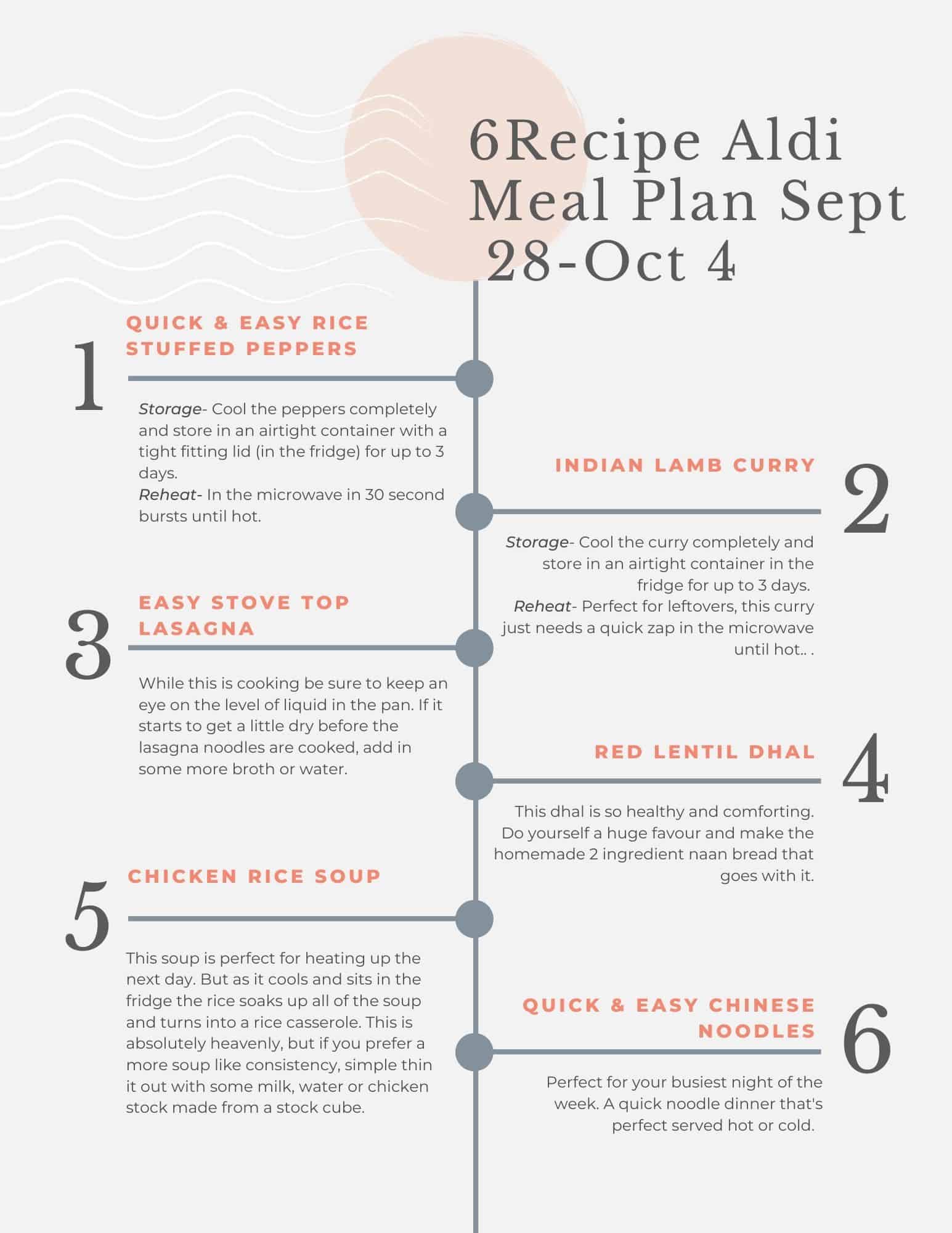 Recipe tip sheet for Aldi meal plan