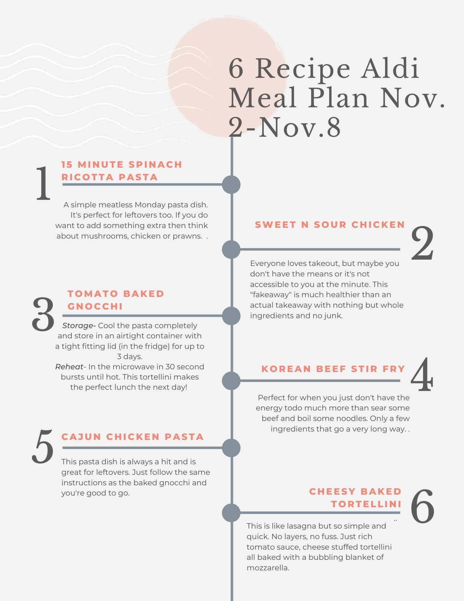 Aldi budget meal plan tip sheet