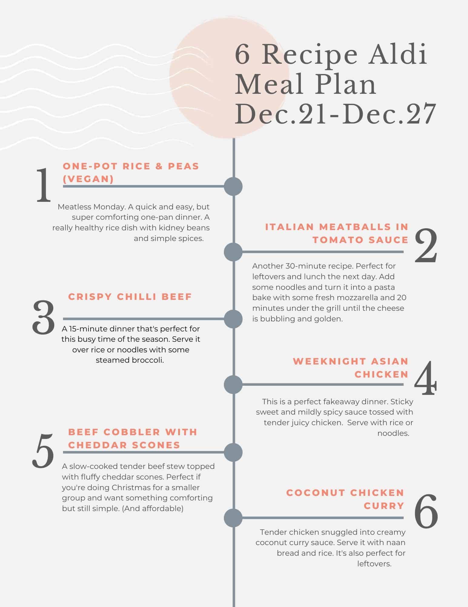 Tip sheet for the Aldi budget meal plan. 