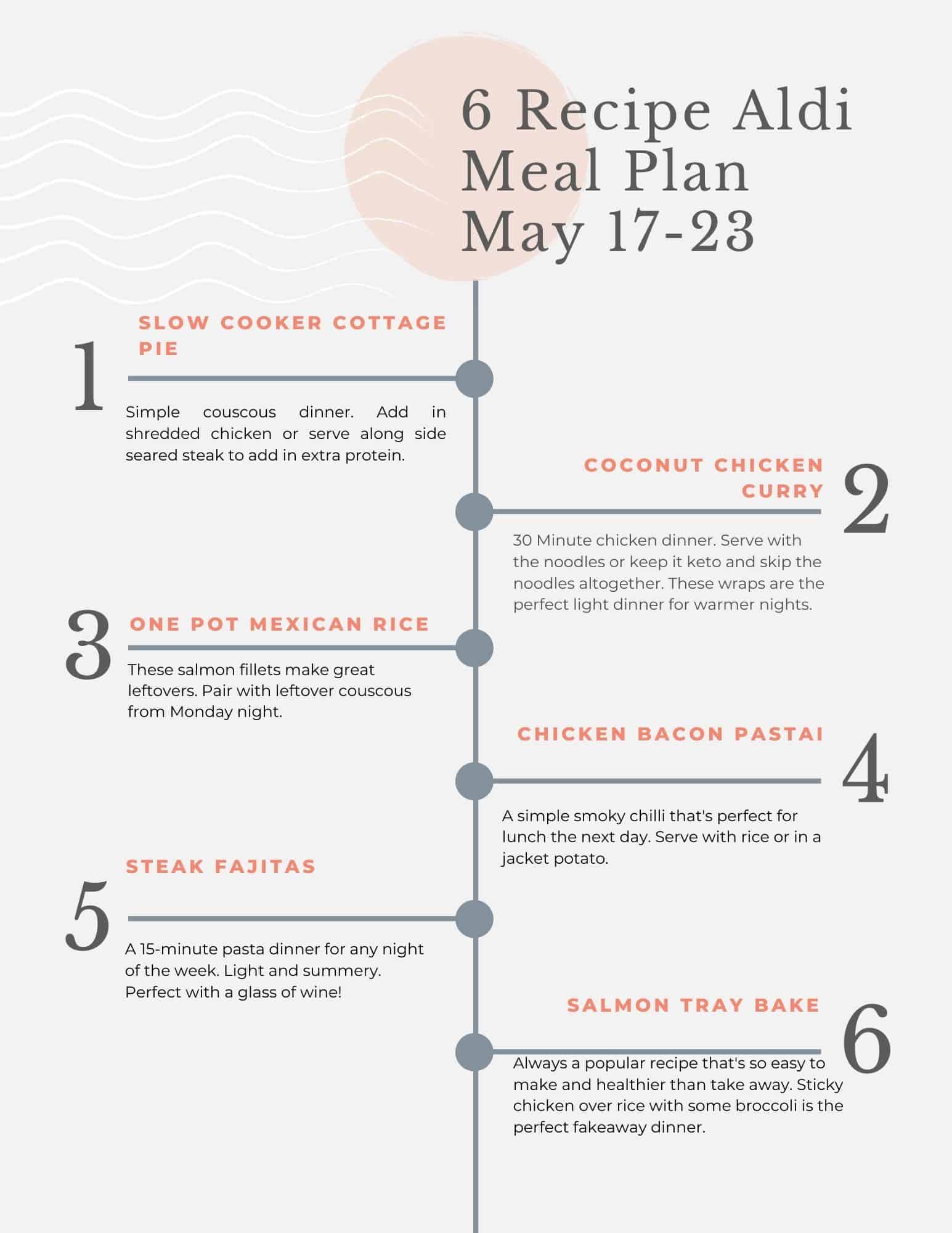 Aldi budget meal plan recipes