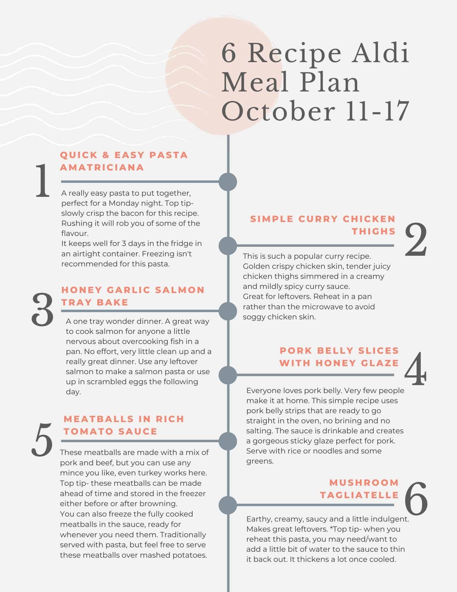 Meal plan tip sheet for Aldi flexible meal plan. 