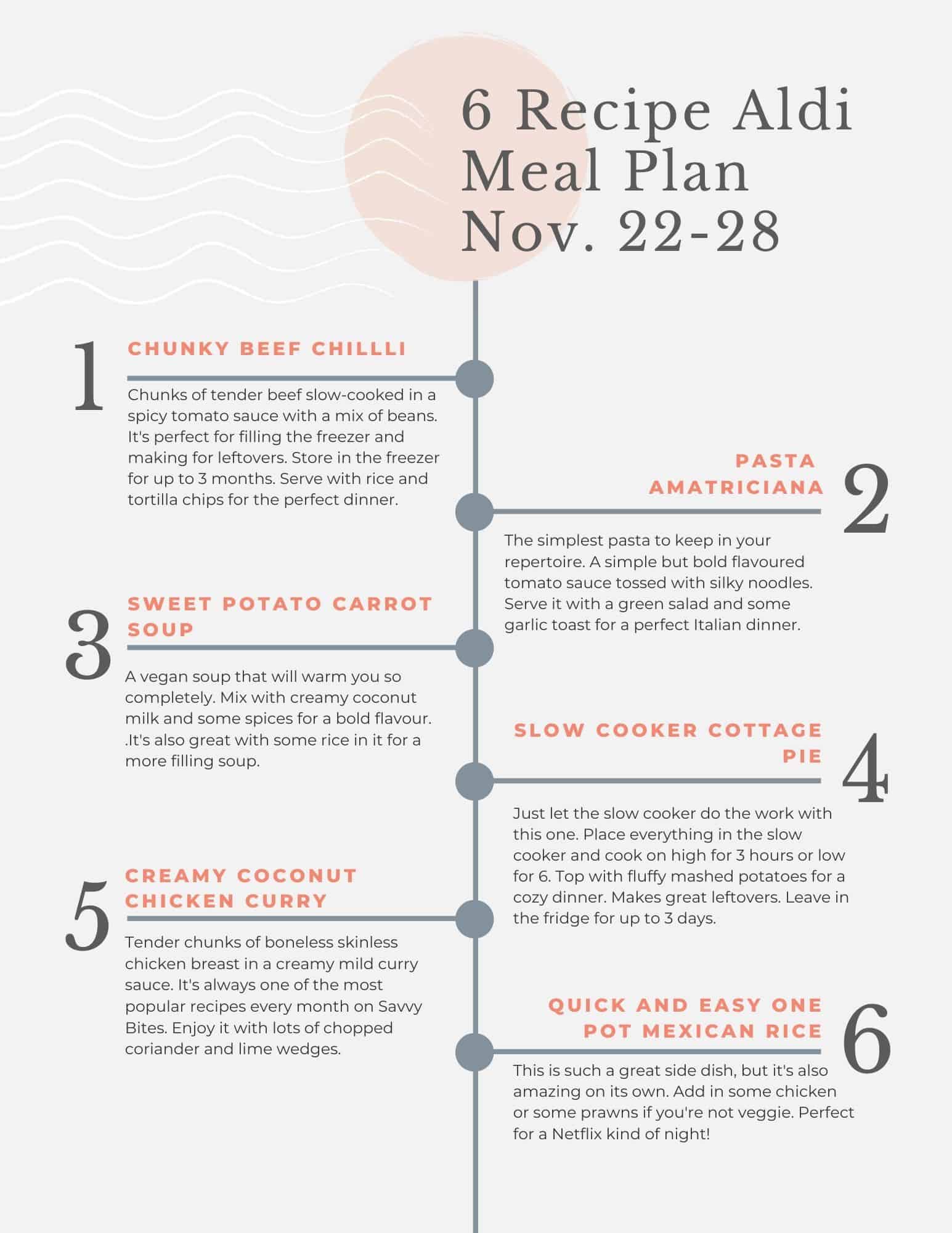 Aldi Meal plan tip sheet. Free printable