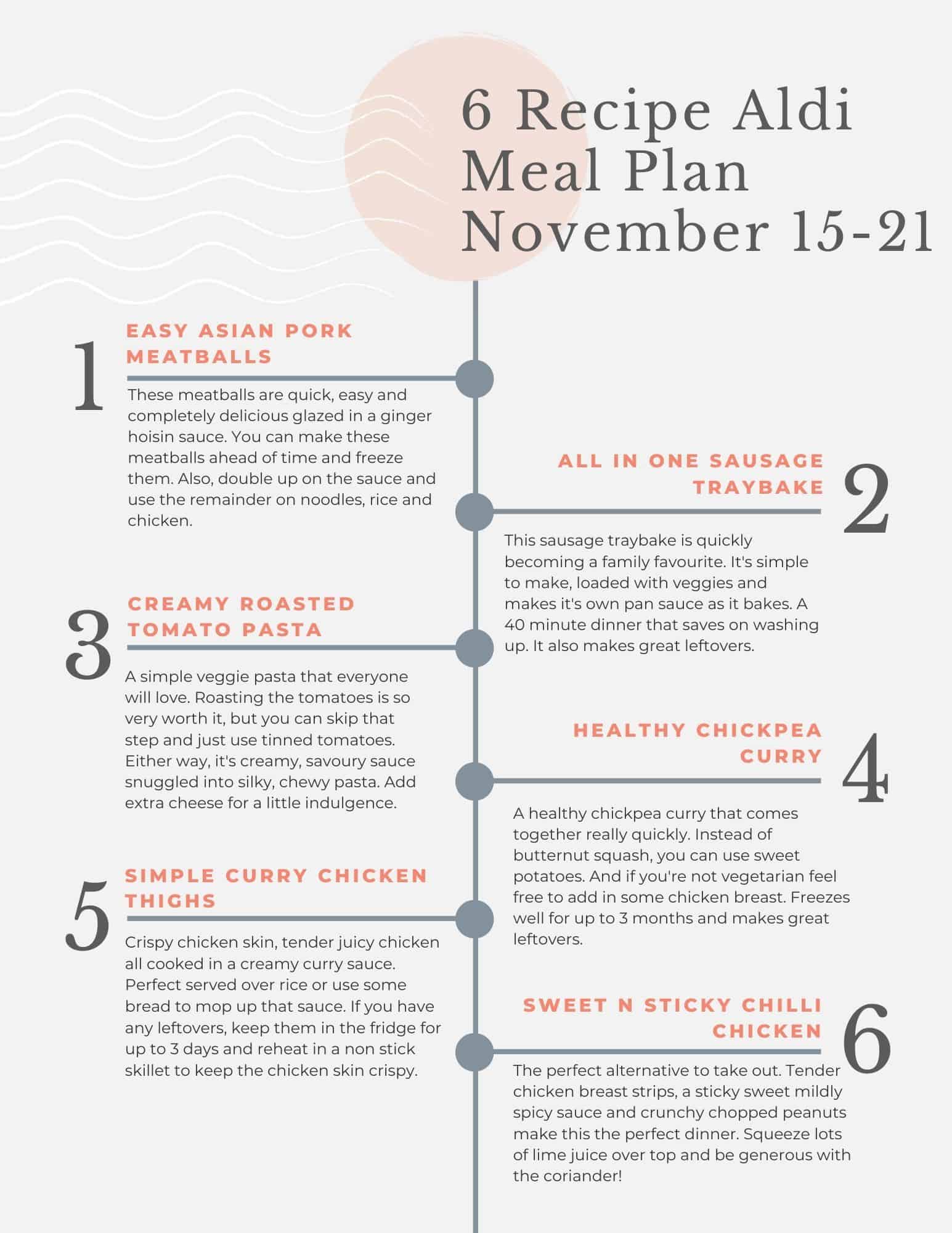 meal plan tip sheet for for November 15