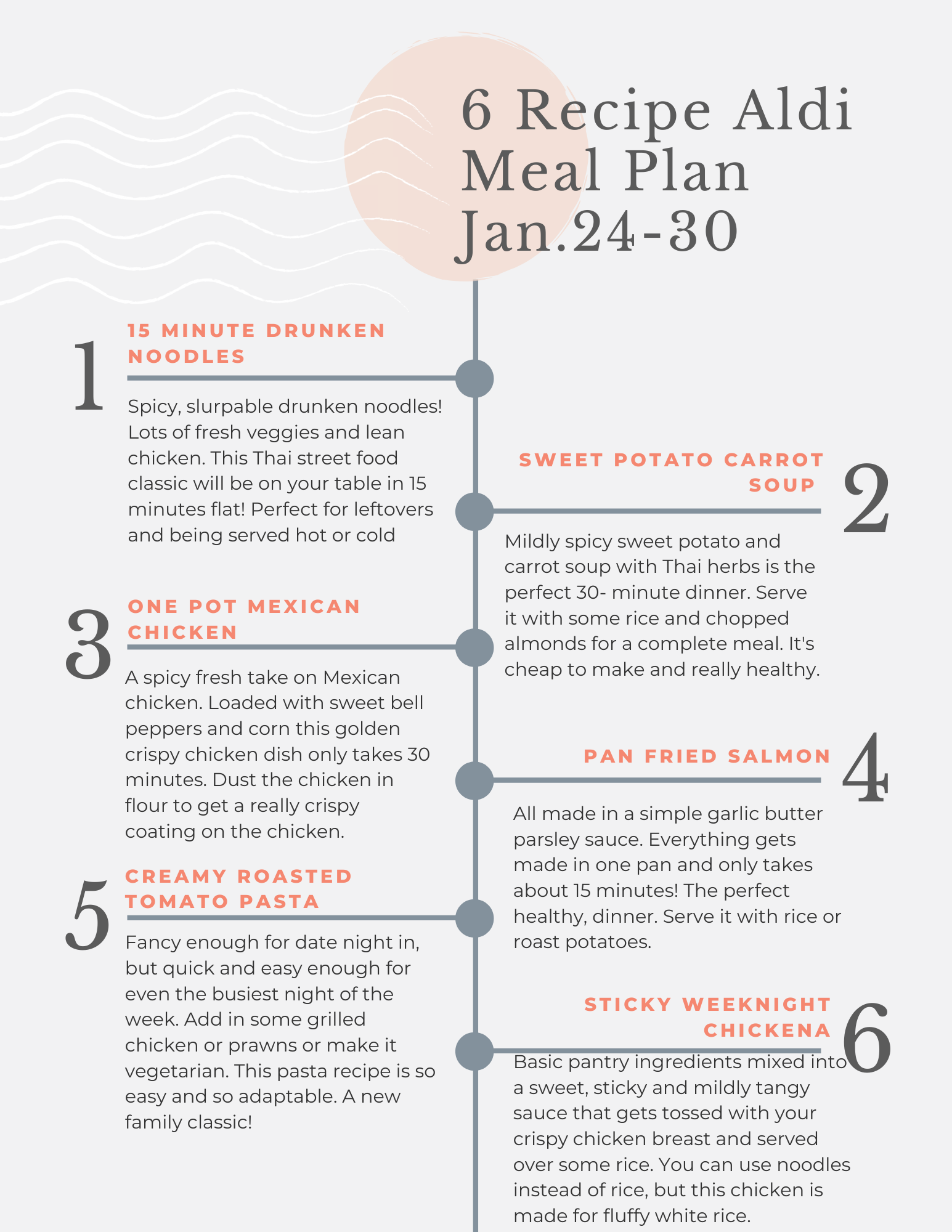 budget meal plan tip sheet