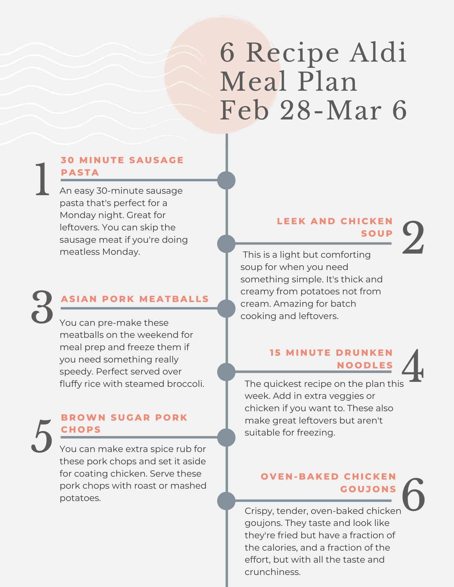 Aldi budget meal plan Feb 28 