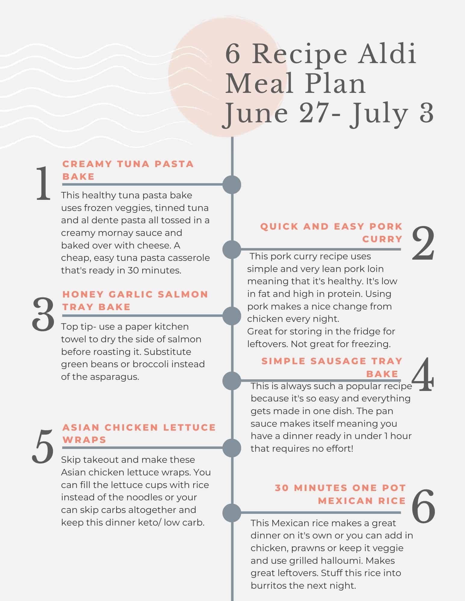 Aldi budget meal plan tip sheet. 