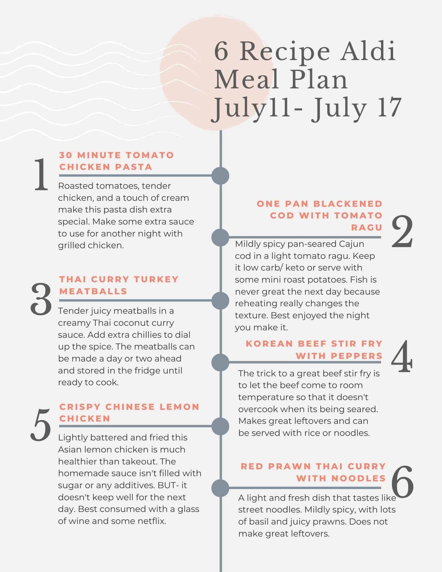 Budget meal plan with tips for and tricks for meal prep.