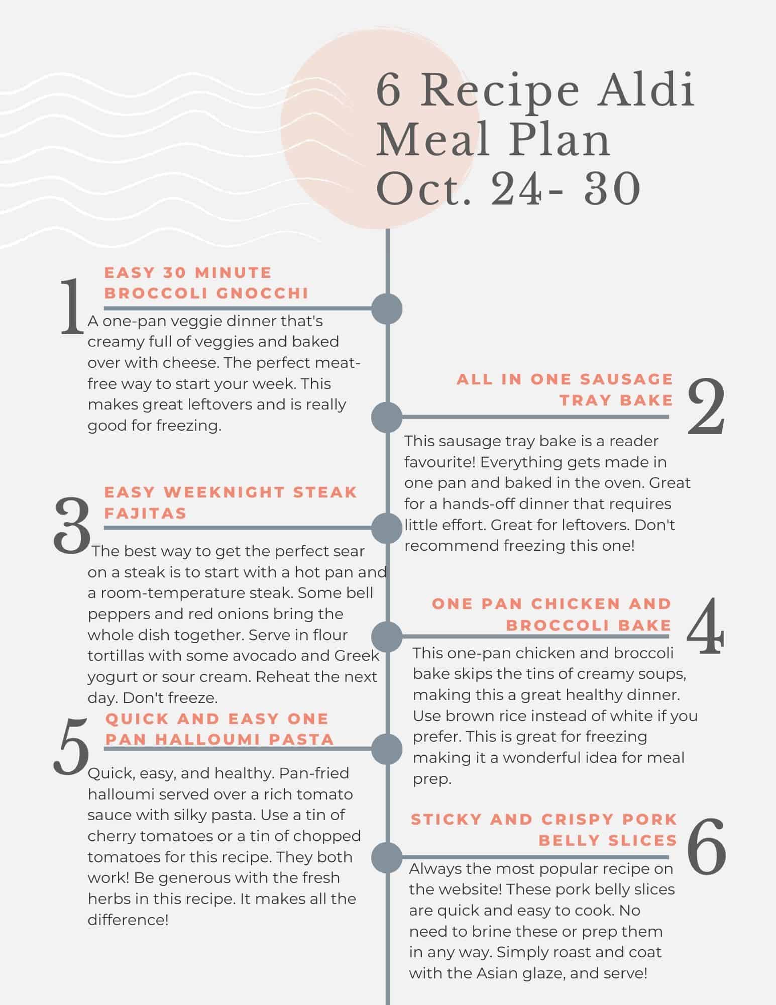The weekly meal plan menu.