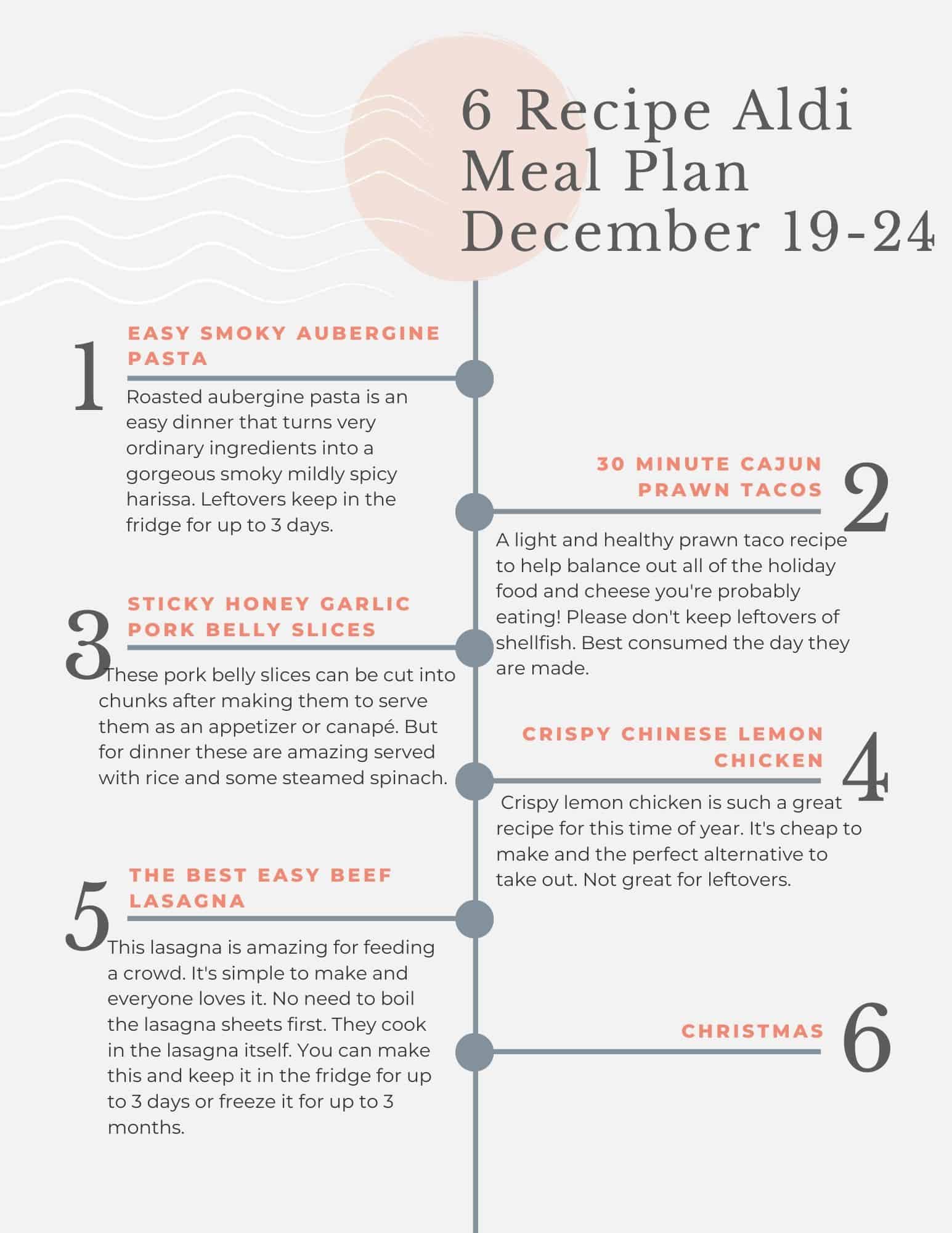 Budget-friendly weekly meal plan.