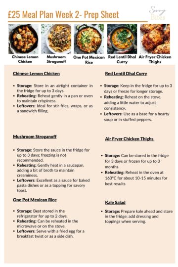 Aldi Budget £25 Meal Plan: Week 2 - Savvy Bites